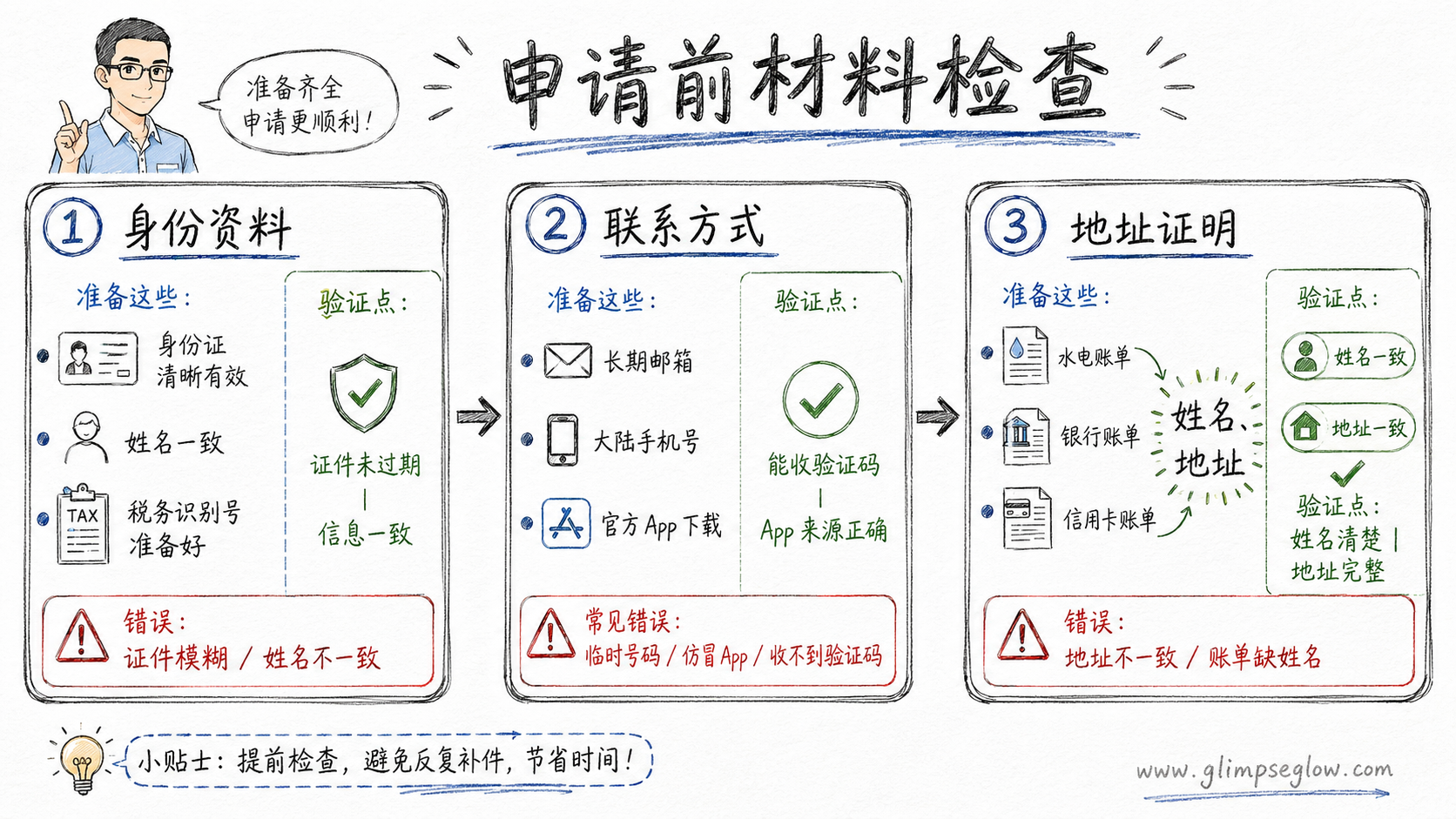 ifast-global-bank-china-id-account-opening-guide_申请前材料检查教学图