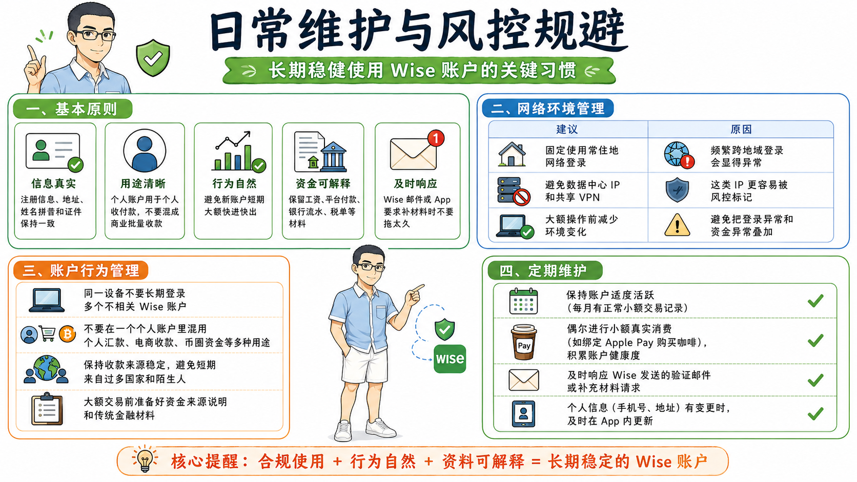 wise-account-opening-china_wise上演维护与风控规避