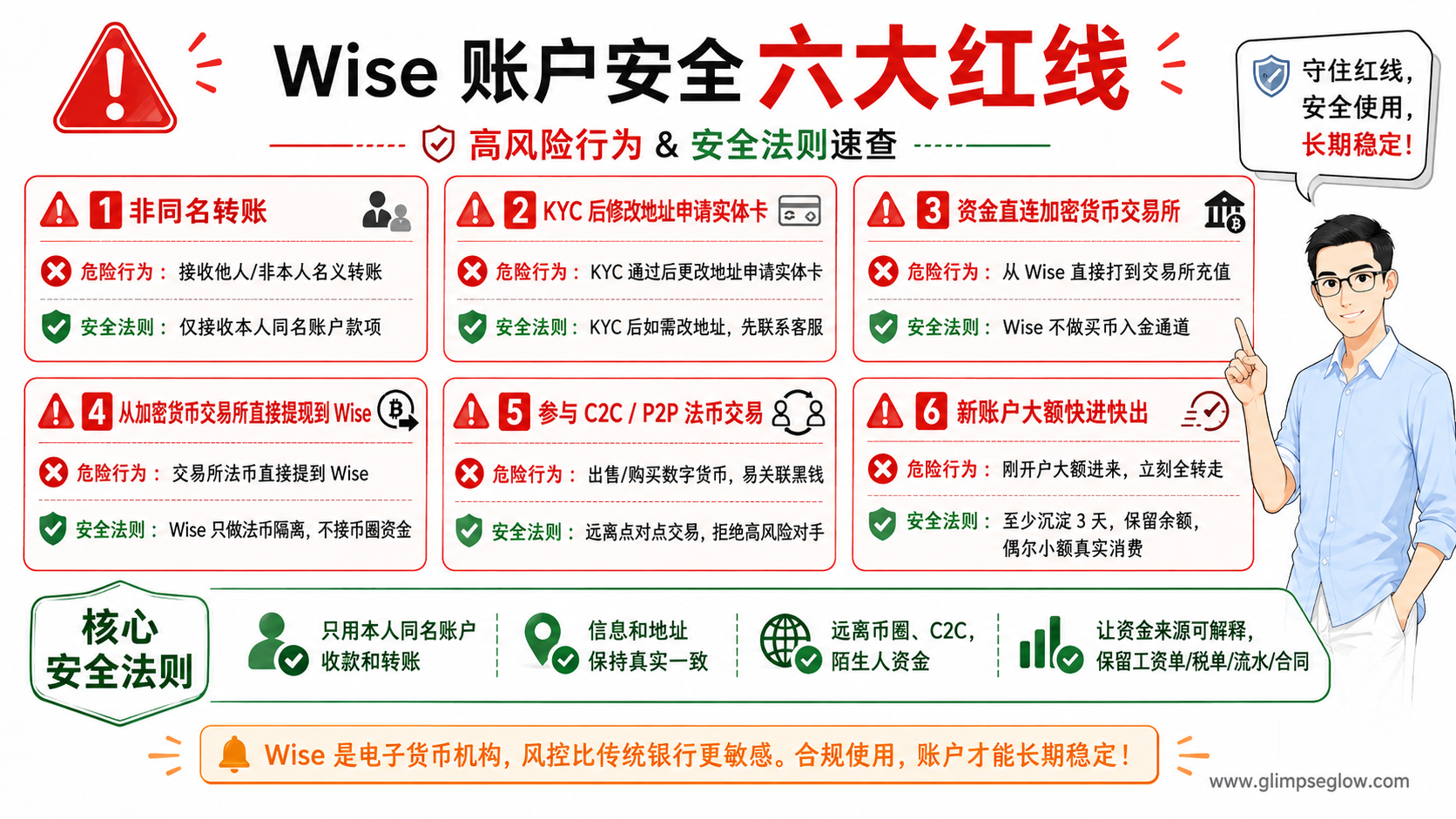 wise-account-opening-china_wise帐户安全六大红线