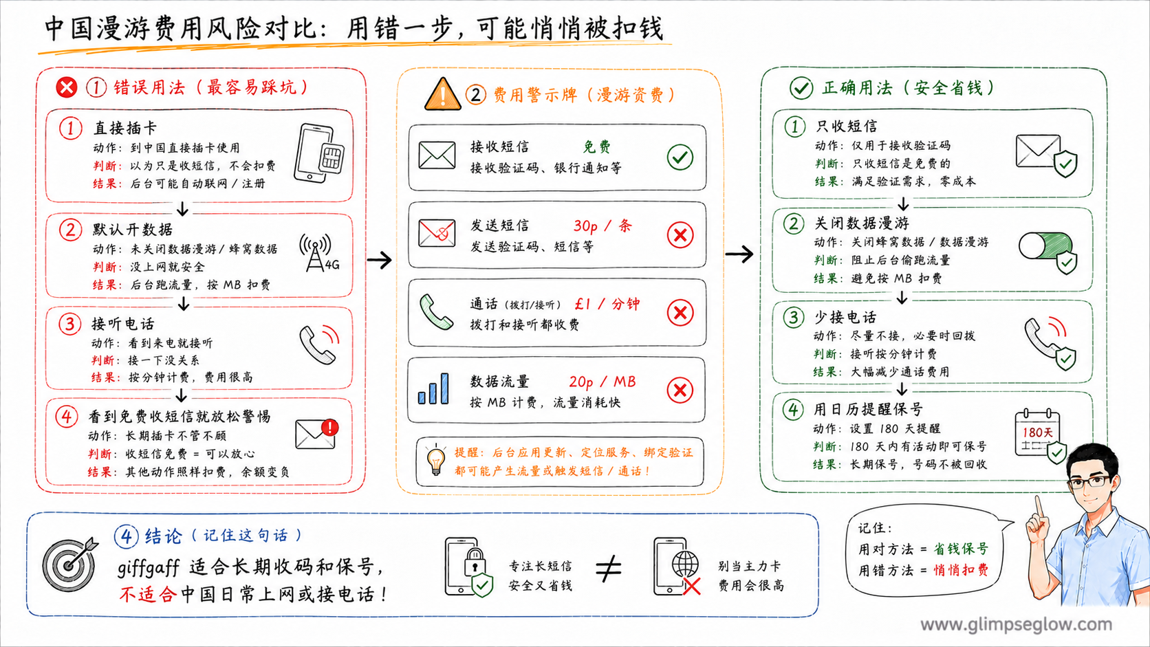 giffgaff-uk-sim-china-guide_中国漫游费用风险对比教学图