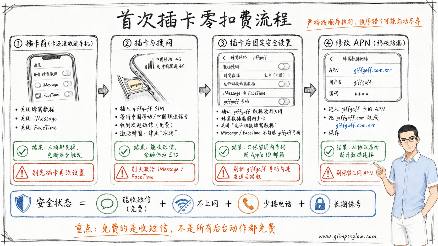 giffgaff-uk-sim-china-guide_首次插卡零扣费流程教学图